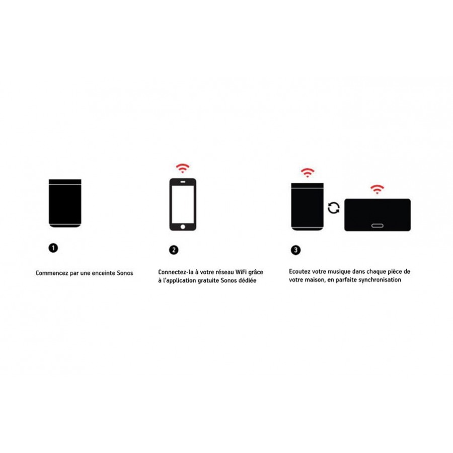 Sonos PLAY:1 BLANC n°6