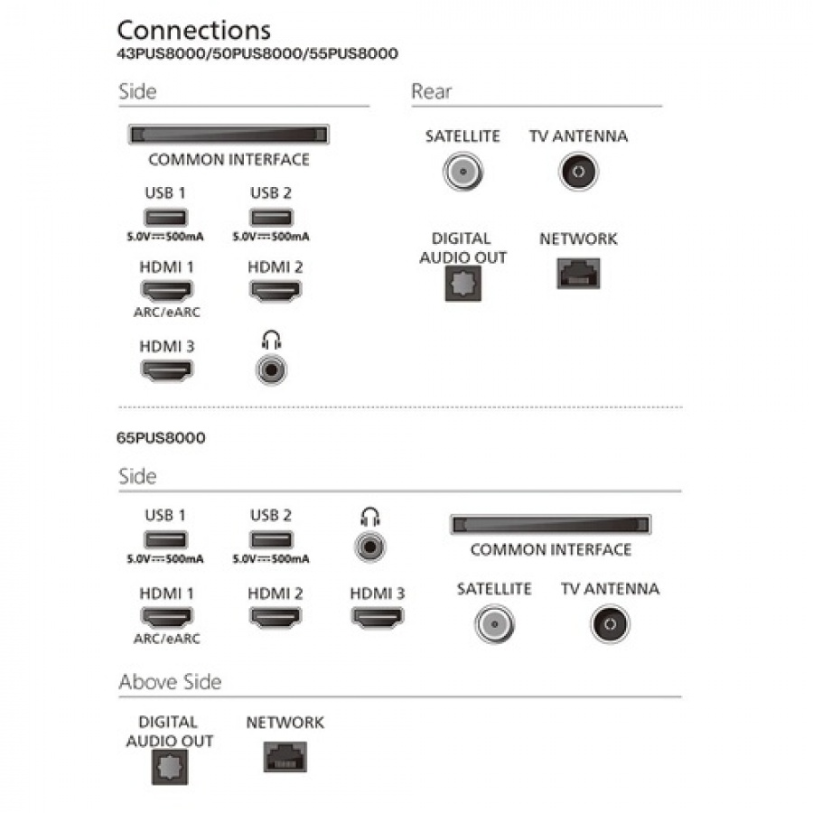 PHILIPS 43PUS8000 n°8