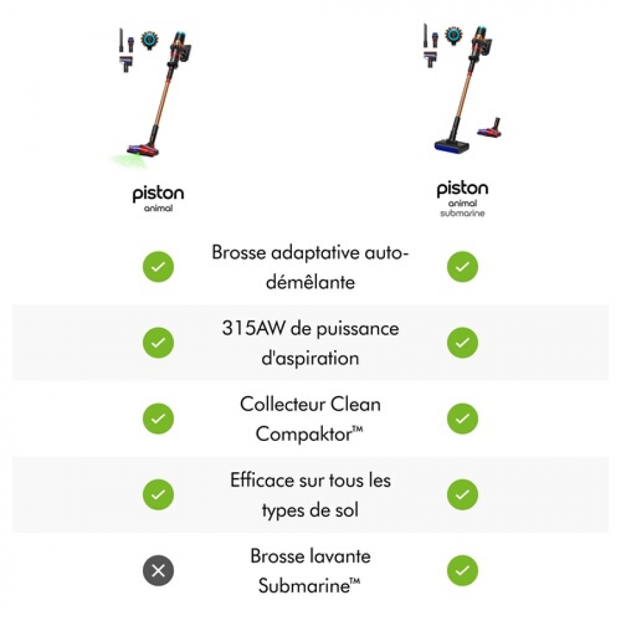 Dyson Dyson Piston Animal Submarine n°10