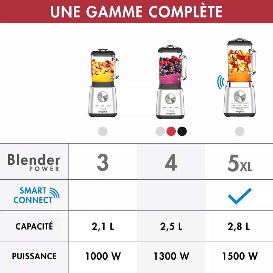MAGIMIX POWER 11630 CHROME n°19