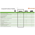 FOODSAVER VS1290X01